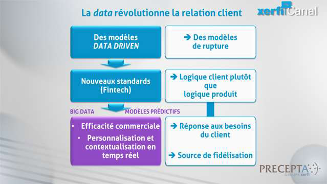 Damien-Festor-DFE-La-reinvention-de-la-relation-client-dans-la-banque-et-l-assurance-5362.jpg