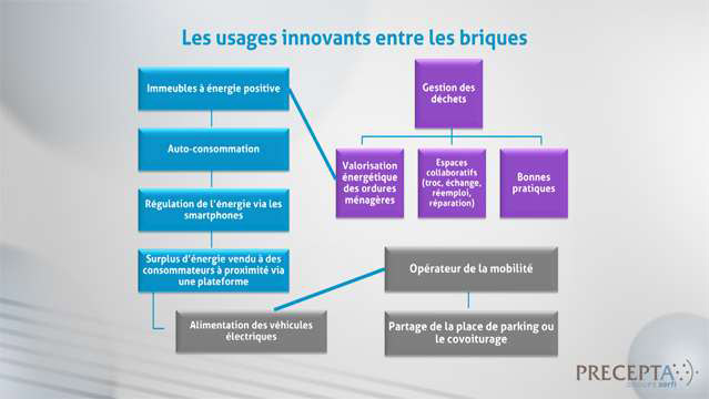 Damien-Festor-DFE-La-ville-intelligente-5663.jpg