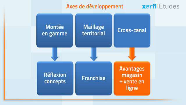 Damien-Festor-La-distribution-d-epicerie-fine-3536