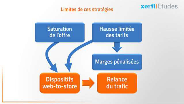 Damien-Festor-La-distribution-de-pneus-pieces-et-accessoires-automobiles--3123