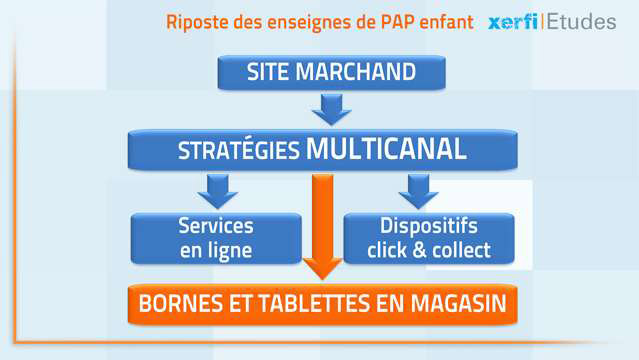 Damien-Festor-La-distribution-de-pret-a-porter-pour-enfants-3566