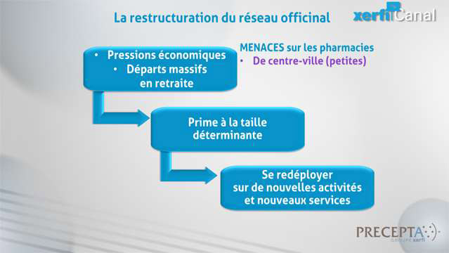 Damien-Festor-La-distribution-de-produits-pharmaceutiques-5213