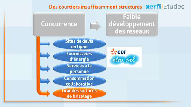 Damien-Festor-Le-courtage-et-l-intermediation-en-travaux-4572