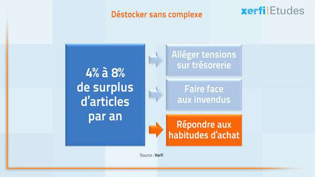 Damien-Festor-Le-destockage-dans-la-mode-3350