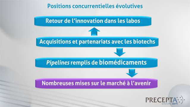 Damien-Festor-Le-marche-biopharmaceutique-a-l-horizon-2020-4797