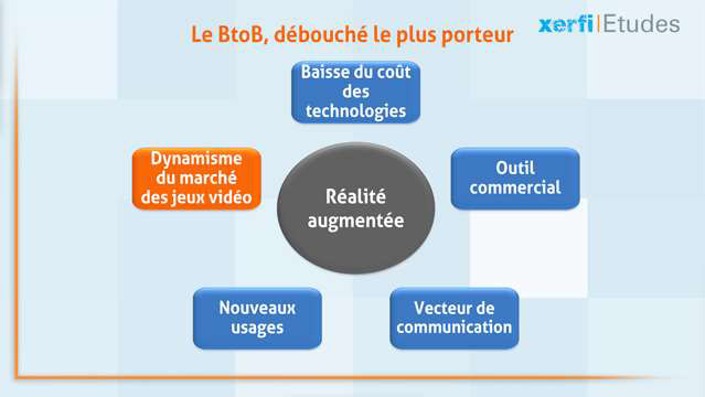 Damien-Festor-Le-marche-de-la-realite-augmentee-et-virtuelle-4012