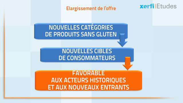 Damien-Festor-Le-marche-des-produits-pour-allergiques-et-intolerants-alimentaires-3349