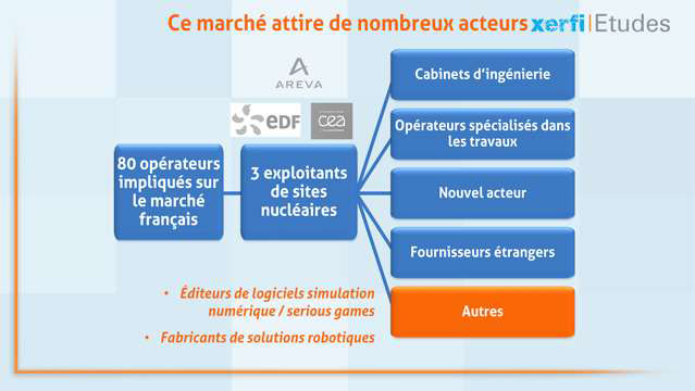 Damien-Festor-Le-marche-du-demantelement-des-centrales-nucleaires-4562