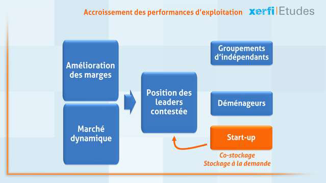 Damien-Festor-Le-marche-du-self-stockage-4573
