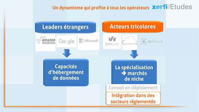 Damien-Festor-Le-marche-francais-du-cloud-computing-4207.jpg