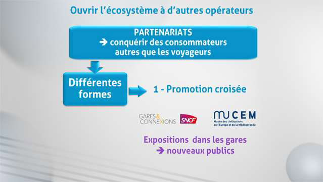Damien-Festor-Les-commerces-et-services-en-zones-de-transit-5086