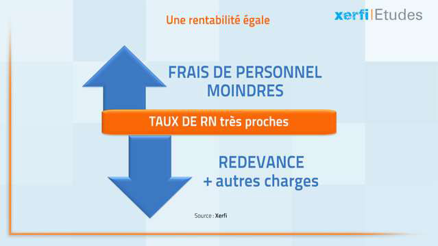 Damien-Festor-Les-performances-de-la-franchise-dans-la-mode-3353