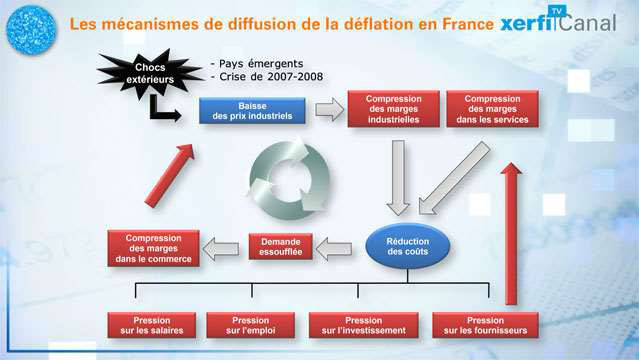 Deflation-la-contamination-2741