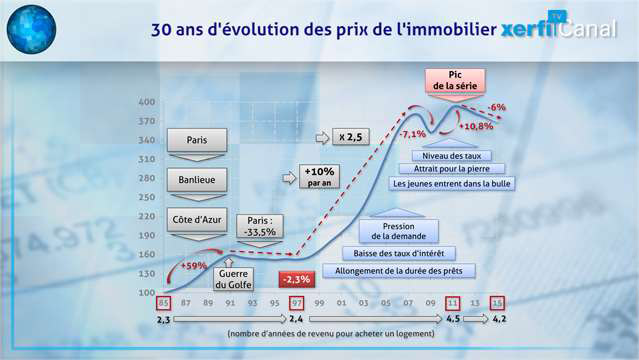 Est-il-vraiment-rentable-d-investir-dans-l-immobilier--4592.jpg