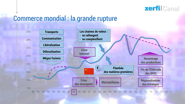 Graphique-25-ans-de-commerce-mondial-la-grande-rupture-7308.jpg