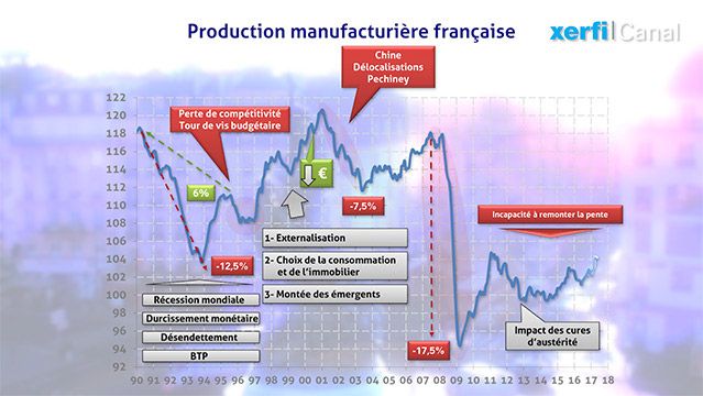 Graphique-25-ans-de-declin-industriel-de-la-France-6558.jpg