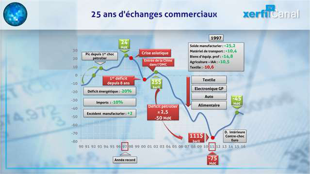 Graphique-Comment-la-France-est-devenue-deficitaire-25-ans-d-echanges-commerciaux-5374.jpg