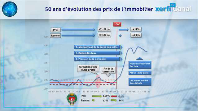 Graphique-Immobilier-une-histoire-de-ruee-vers-la-pierre-5430.jpg