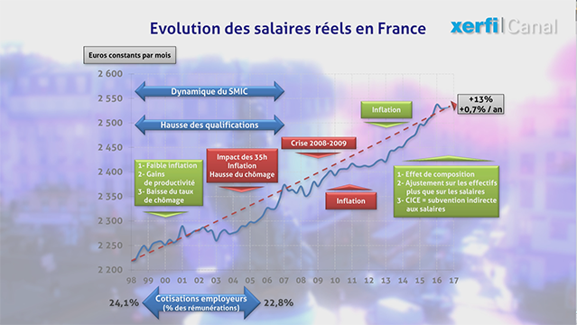 Graphique-L-evolution-des-salaires-reels-depuis-l-introduction-de-l-euro-6143.jpg