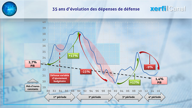 Graphique-La-chute-des-depenses-de-defense-nationale-en-un-graphique-6111.jpg