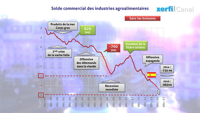 Graphique-La-deroute-de-notre-industrie-alimentaire-6295.jpg