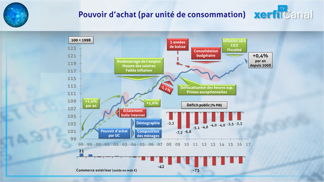 Graphique-Le-pouvoir-d-achat-des-francais-depuis-l-euro-5958.jpg