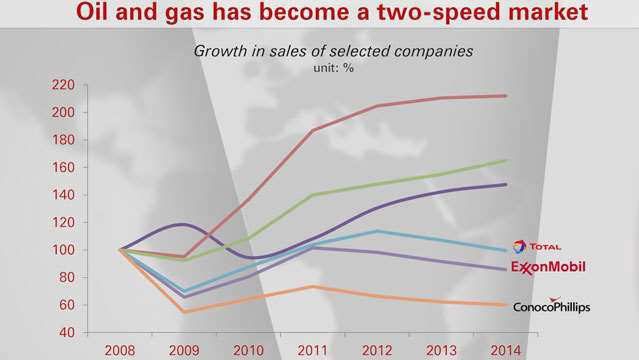 Kathryn-McFarland-Oil-and-Gas-Groups-3872