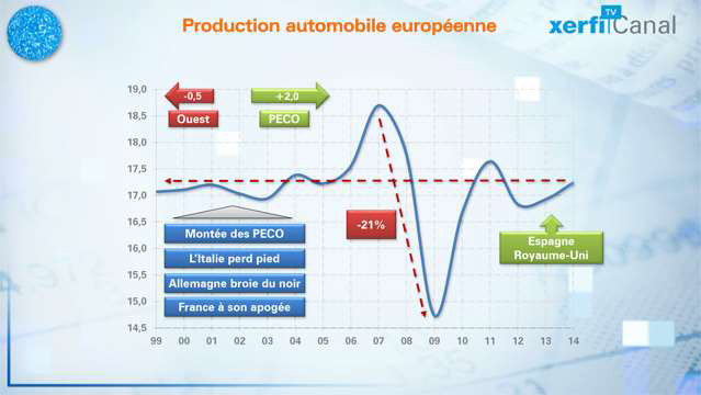 L-automobile-en-Europe-2000-2015-le-grand-basculement-3424.jpg