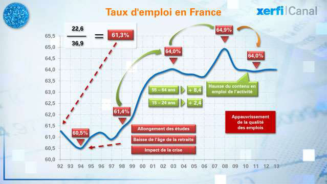 L-evolution-de-l-emploi-les-tendances-longues-2502.jpg