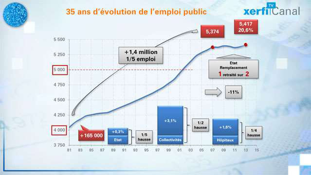 L-evolution-de-l-emploi-public-en-France-3217.jpg