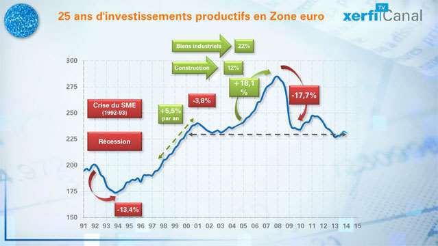 L-investissement-dans-la-zone-euro-2766.jpg