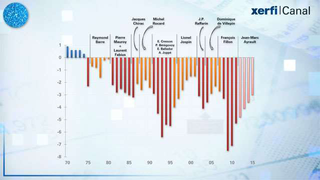 La-France-de-deficits-en-deficits-2144.jpg