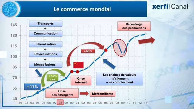 La-baisse-de-regime-du-commerce-international-1995.jpg