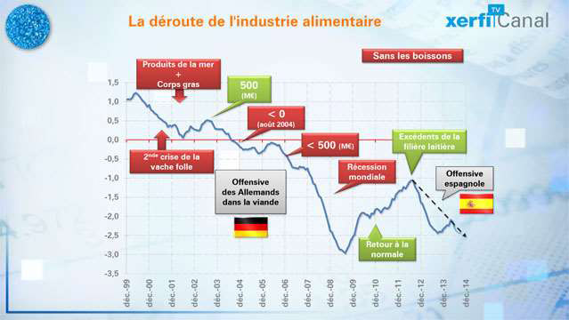 La-deroute-de-l-industrie-alimentaire-3057.jpg