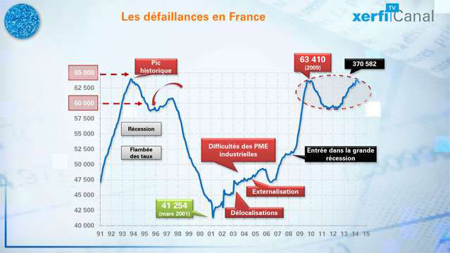 La-destruction-du-tissu-productif-20-ans-de-defaillances-d-entreprises-2877.jpg