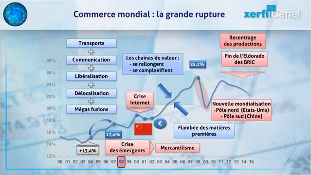 La-grande-rupture-du-commerce-mondial-4527.jpg