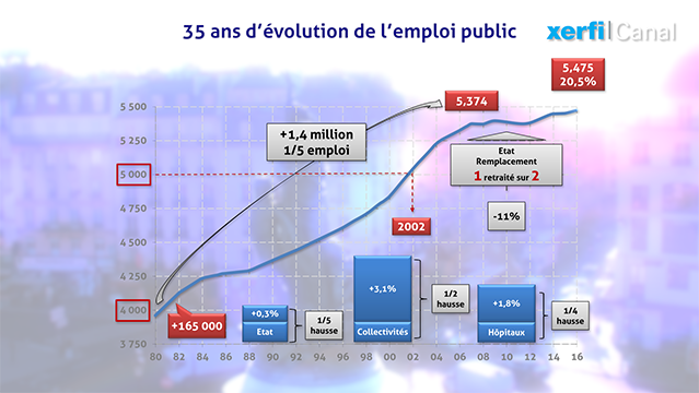 La-graphique-35-ans-d-evolution-de-l-emploi-public-ou-en-est-on-vraiment--6179.jpg