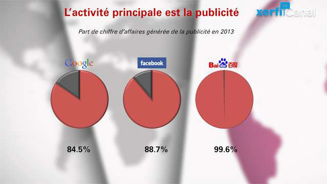 Laurent-Marty-Les-groupes-mondiaux-d-Internet-3703