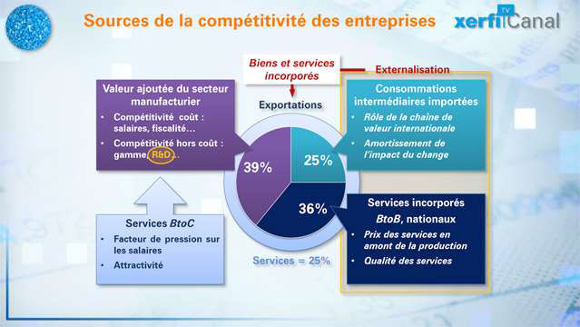 Le-Graphique-Xerfi-Comprendre-les-soucis-de-competitivite-de-la-France-3609.jpg