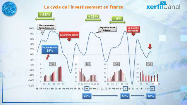 Le-Graphique-Xerfi-Le-rebond-de-l-investissement-les-lecons-de-l-histoire-3531.jpg