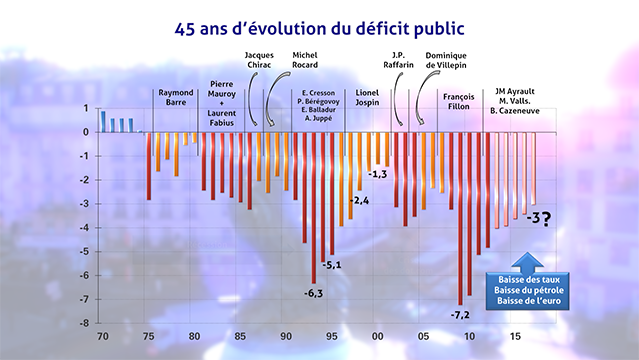 Le-graphique-Plus-de-40-ans-de-deficits-publics-6167.jpg