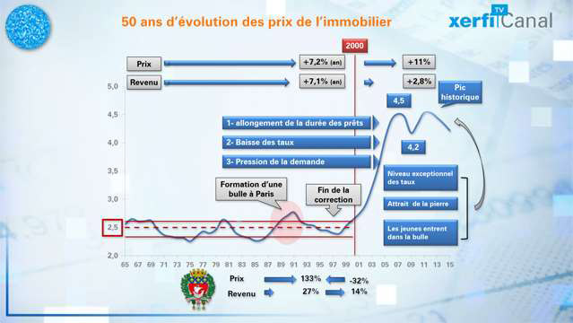 Le-graphique-Xerfi-le-logement-face-au-revenu-des-menages-3727.jpg