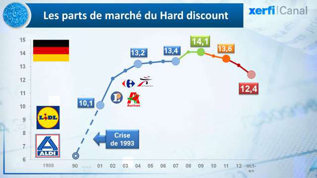 Le-hard-discount-victime-du-hard-discount-1978.jpg