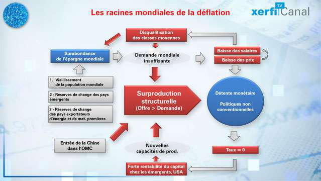 Le-piege-mondial-de-la-deflation-2895.jpg