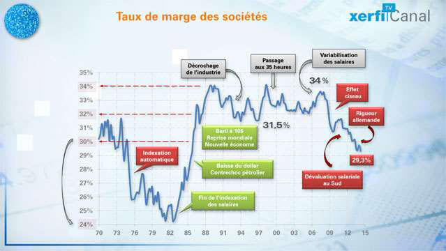 Le-taux-de-marges-des-entreprises-les-lecons-de-l-histoire-2924.jpg