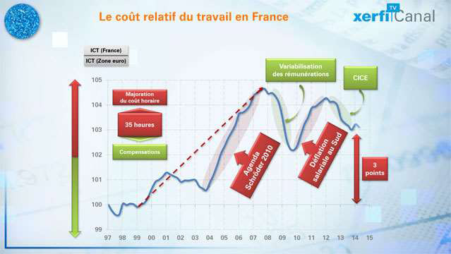 Ou-en-est-la-competitivite-cout-du-travail-en-France--2820.jpg