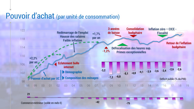 PGA-20-ans-d-evolution-du-pouvoir-d-achat-des-Francais-8136.jpg