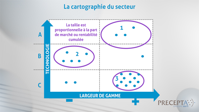 Philippe-Gattet-Comment-realiser-la-segmentation-strategique-d-un-secteur-5032.jpg