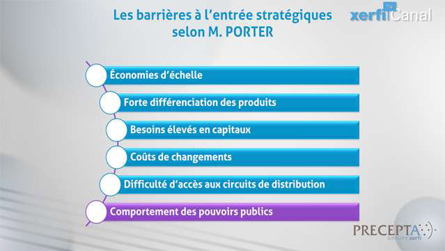 Philippe Gattet, Comprendre les barrières stratégiques à l'entrée -  Comprendre 