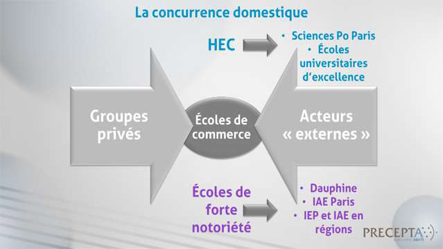 Philippe-Gattet-Ecole-de-commerce-les-defis-strategiques-4146
